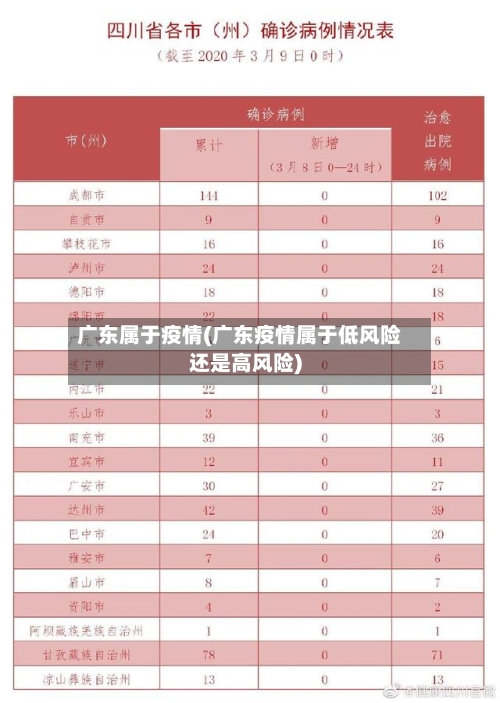 广东属于疫情(广东疫情属于低风险还是高风险)