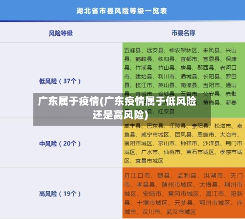 广东属于疫情(广东疫情属于低风险还是高风险)-第3张图片
