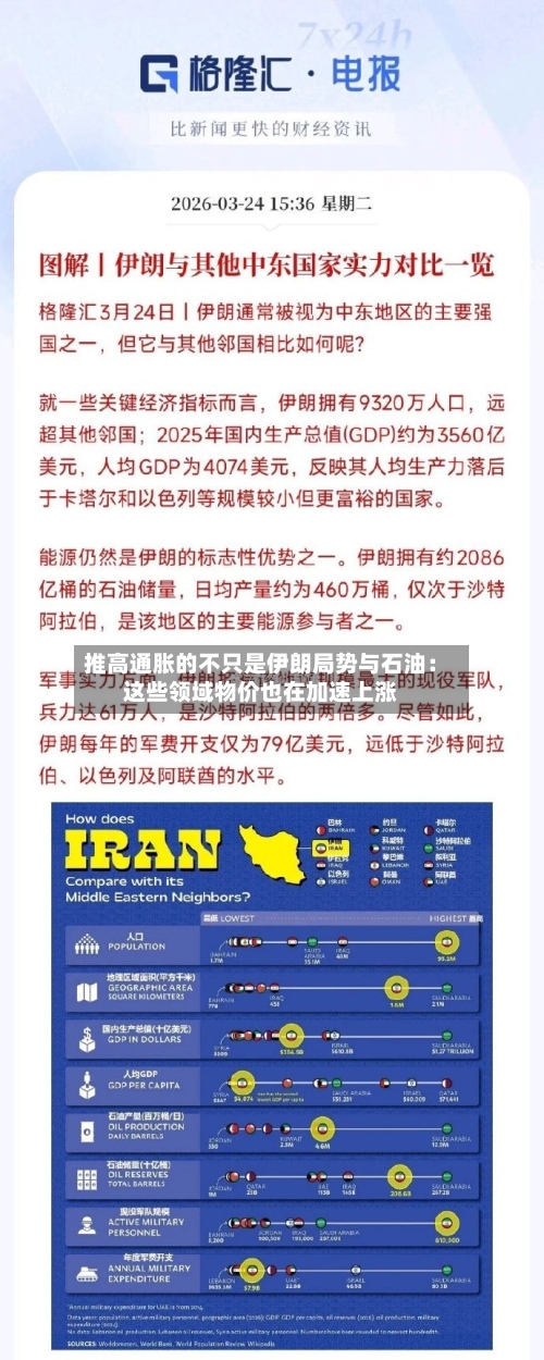 推高通胀的不只是伊朗局势与石油：这些领域物价也在加速上涨-第3张图片