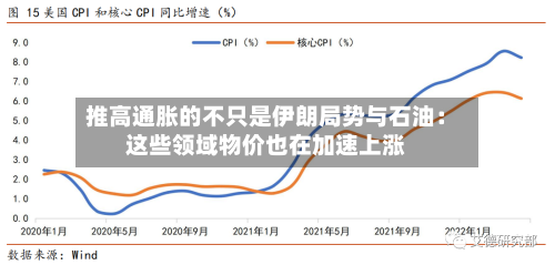 推高通胀的不只是伊朗局势与石油：这些领域物价也在加速上涨-第2张图片