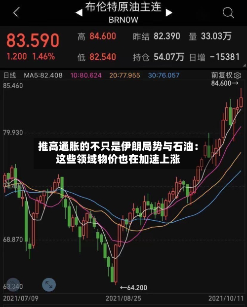 推高通胀的不只是伊朗局势与石油：这些领域物价也在加速上涨