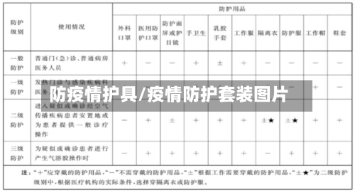 防疫情护具/疫情防护套装图片-第2张图片