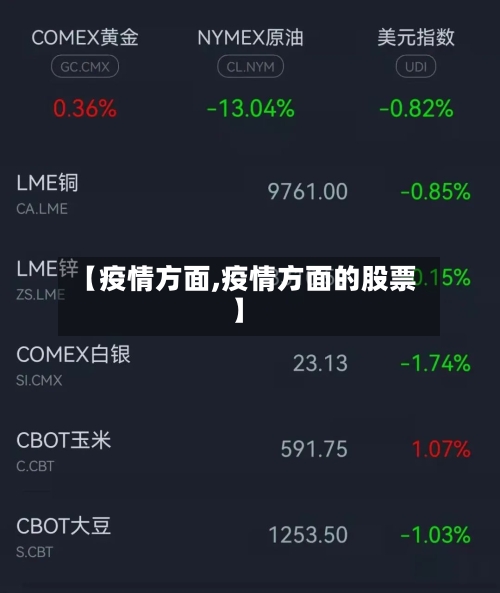 【疫情方面,疫情方面的股票】