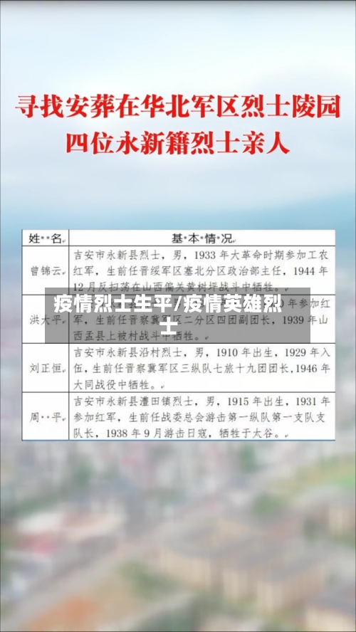 疫情烈士生平/疫情英雄烈士-第3张图片