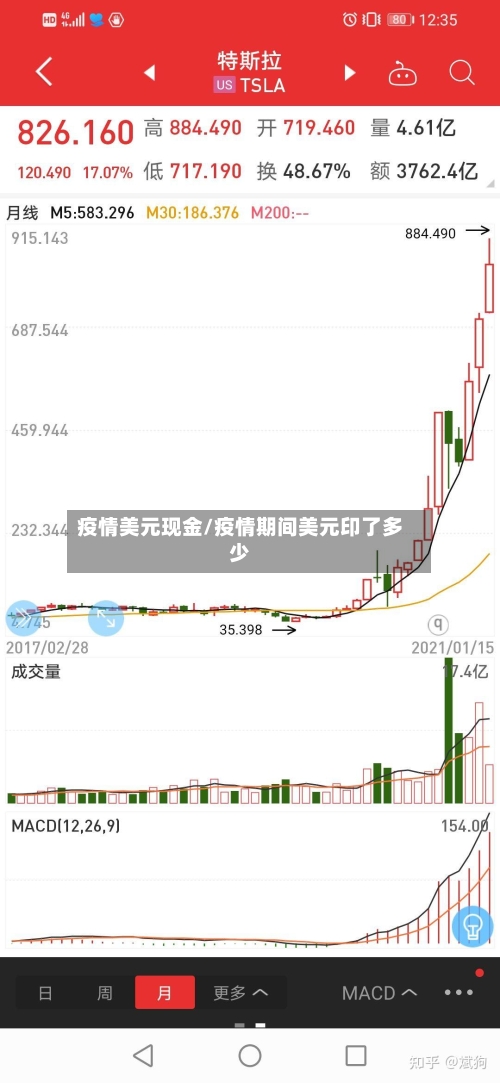 疫情美元现金/疫情期间美元印了多少-第3张图片