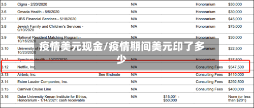 疫情美元现金/疫情期间美元印了多少