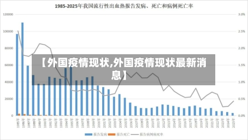 【外国疫情现状,外国疫情现状最新消息】