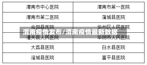 渭南疫情发布/渭南疫情最新数据-第3张图片