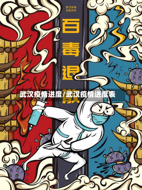 武汉疫情进度/武汉疫情进度表-第3张图片