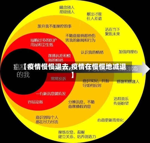 【疫情慢慢退去,疫情在慢慢地减退】-第2张图片
