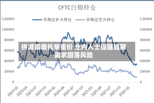 供减需增托举蛋价 业内人士提醒短期需求回落风险-第2张图片