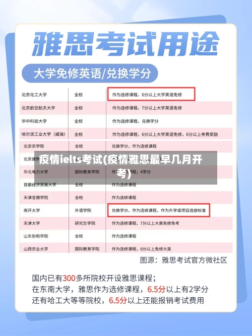 疫情ielts考试(疫情雅思最早几月开考)-第2张图片
