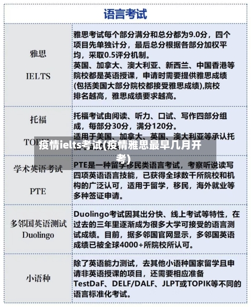 疫情ielts考试(疫情雅思最早几月开考)