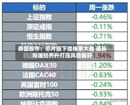 美国股市：芯片股下挫拖累大盘 通胀与油价齐升打压风险偏好-第3张图片