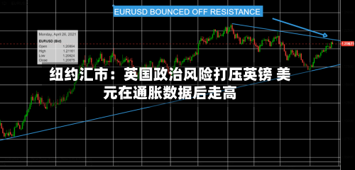 纽约汇市:英国政治风险打压英镑 美元在通胀数据后走高-第3张图片
