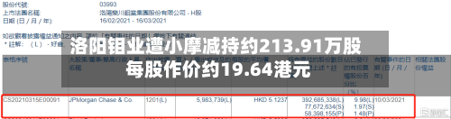 洛阳钼业遭小摩减持约213.91万股 每股作价约19.64港元
