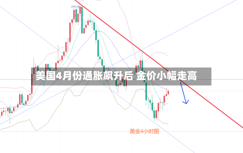 美国4月份通胀飙升后 金价小幅走高