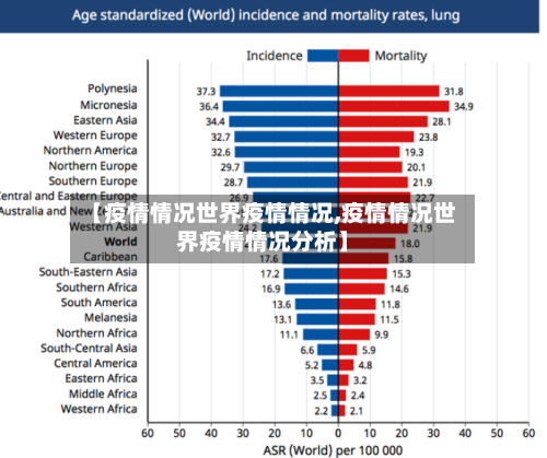 【疫情情况世界疫情情况,疫情情况世界疫情情况分析】-第3张图片