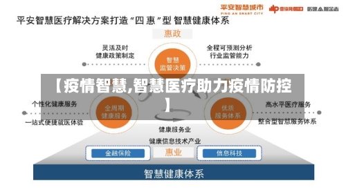 【疫情智慧,智慧医疗助力疫情防控】-第3张图片