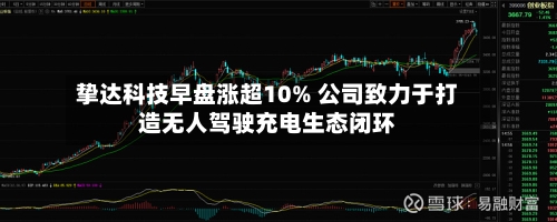 挚达科技早盘涨超10% 公司致力于打造无人驾驶充电生态闭环