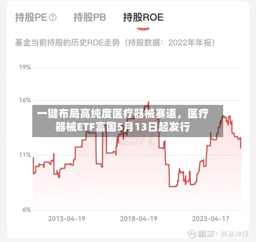 一键布局高纯度医疗器械赛道，医疗器械ETF富国5月13日起发行
