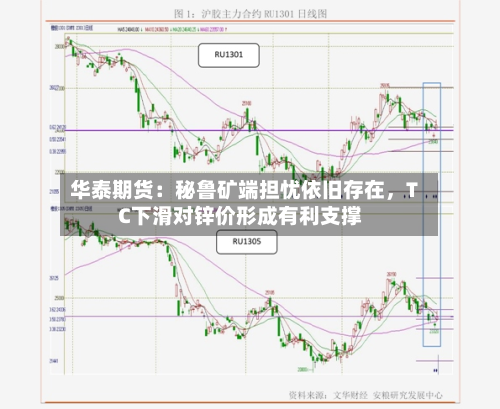 华泰期货：秘鲁矿端担忧依旧存在，TC下滑对锌价形成有利支撑