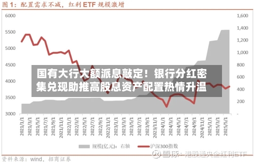 国有大行大额派息敲定！银行分红密集兑现助推高股息资产配置热情升温