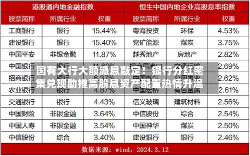 国有大行大额派息敲定！银行分红密集兑现助推高股息资产配置热情升温-第2张图片
