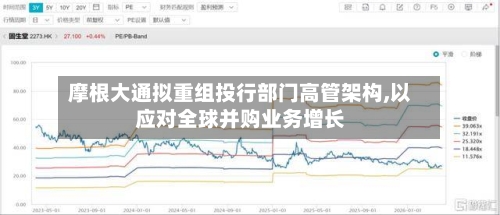 摩根大通拟重组投行部门高管架构,以应对全球并购业务增长-第2张图片