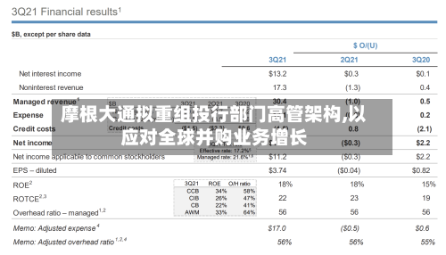 摩根大通拟重组投行部门高管架构,以应对全球并购业务增长