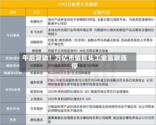 午后异动！万亿市值巨头工业富联涨停