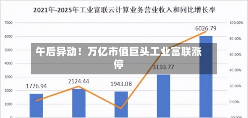 午后异动！万亿市值巨头工业富联涨停-第2张图片