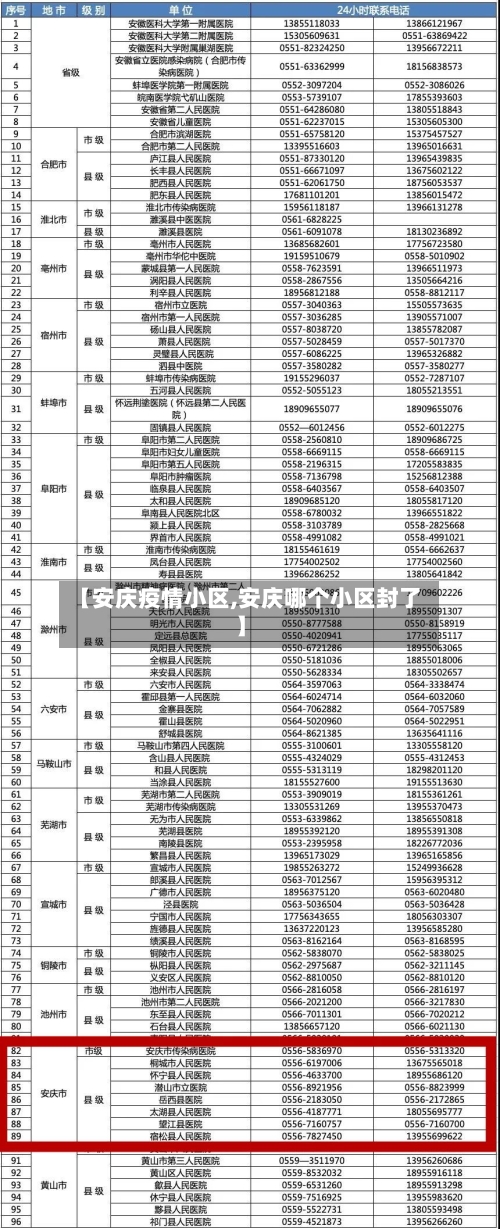 【安庆疫情小区,安庆哪个小区封了】