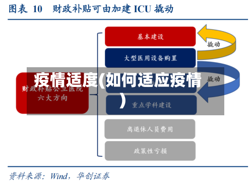 疫情适度(如何适应疫情)-第2张图片