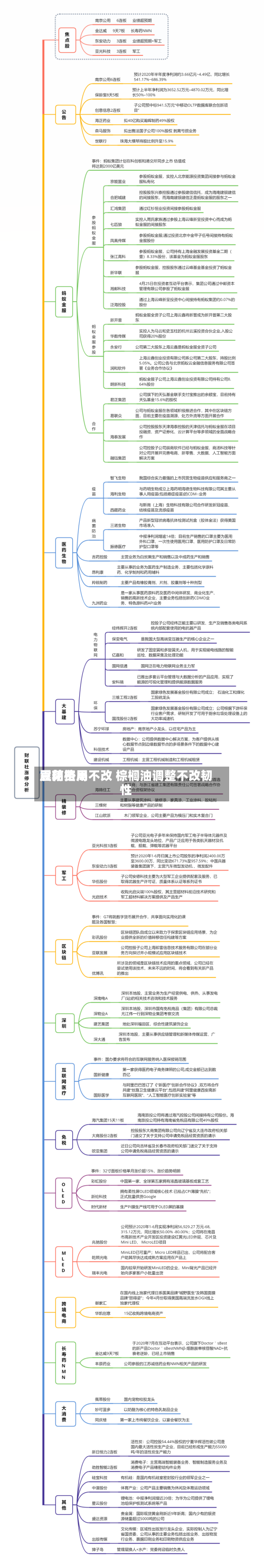 豆粕费用
震荡格局不改 棕榈油调整不改韧性-第2张图片