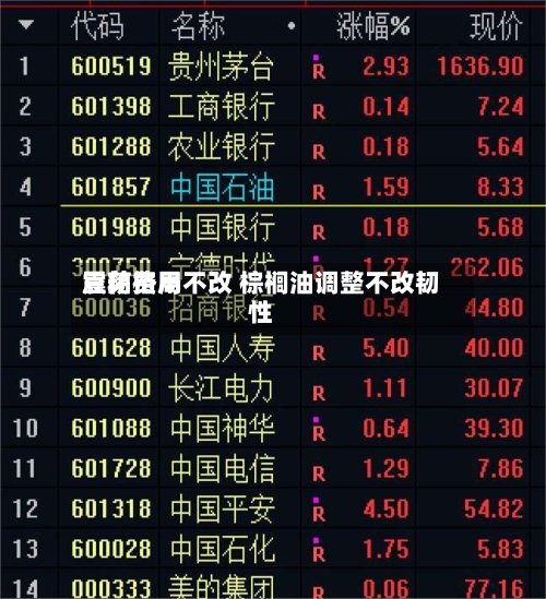 豆粕费用
震荡格局不改 棕榈油调整不改韧性-第3张图片