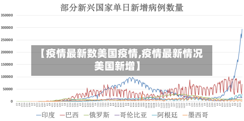 【疫情最新数美国疫情,疫情最新情况美国新增】-第2张图片