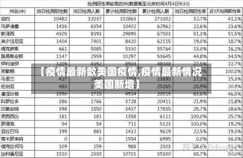 【疫情最新数美国疫情,疫情最新情况美国新增】-第3张图片