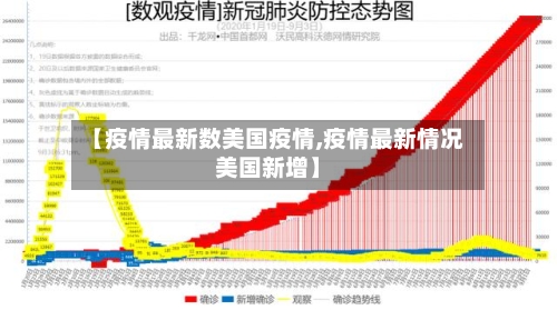 【疫情最新数美国疫情,疫情最新情况美国新增】