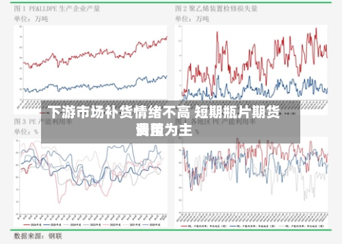 下游市场补货情绪不高 短期瓶片期货费用调整为主-第2张图片