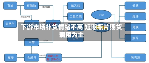 下游市场补货情绪不高 短期瓶片期货费用调整为主-第3张图片