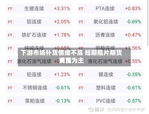 下游市场补货情绪不高 短期瓶片期货费用调整为主