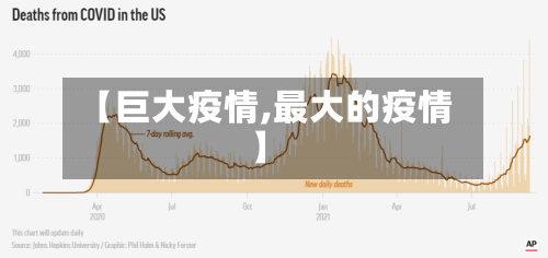 【巨大疫情,最大的疫情】-第2张图片