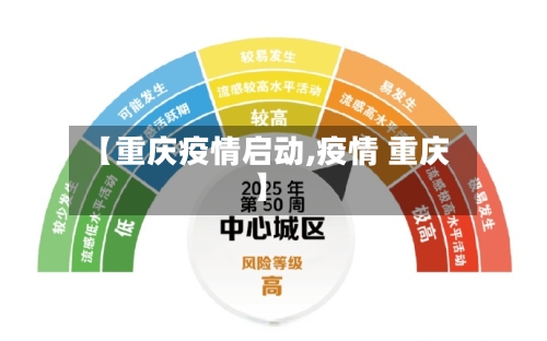 【重庆疫情启动,疫情 重庆】