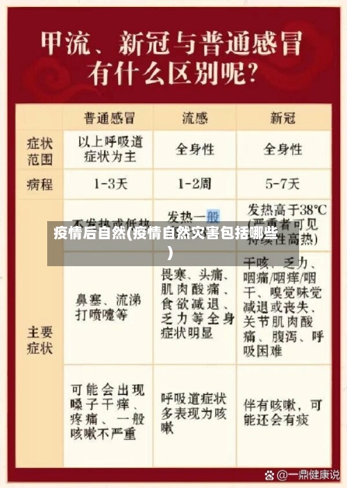 疫情后自然(疫情自然灾害包括哪些)-第2张图片