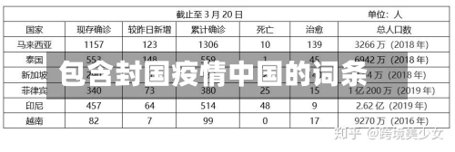包含封国疫情中国的词条-第2张图片