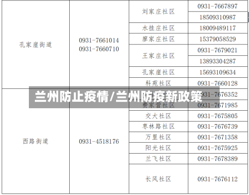 兰州防止疫情/兰州防疫新政策
