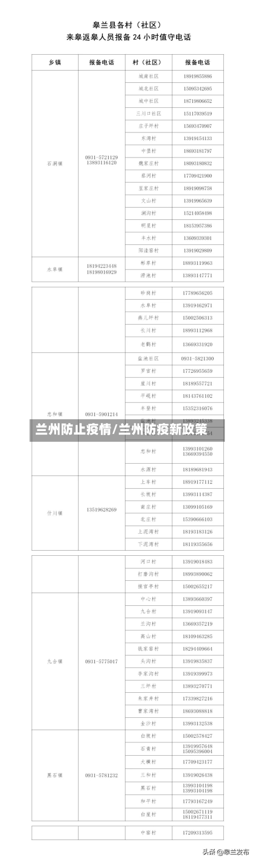 兰州防止疫情/兰州防疫新政策-第3张图片