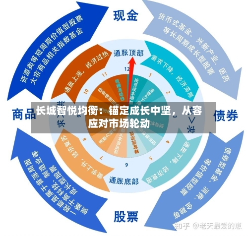 长城智悦均衡：锚定成长中坚，从容应对市场轮动-第2张图片