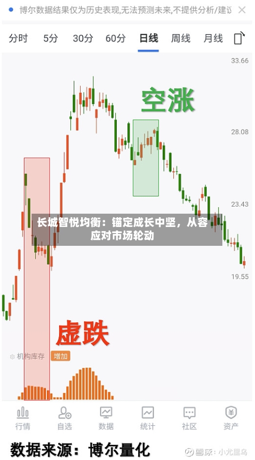长城智悦均衡：锚定成长中坚，从容应对市场轮动